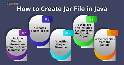 Java Jar List Files In Directory