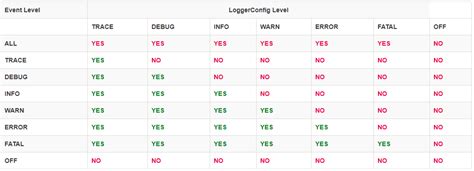 Java Jar Log Level