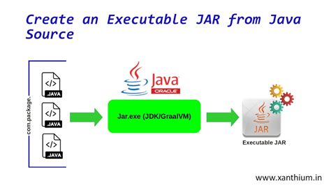 Java Jar Start Command