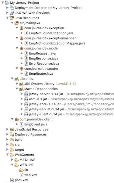 java jersey rest api tutorial