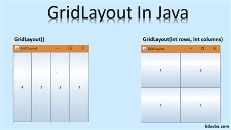 Java Jframe Gridlayout