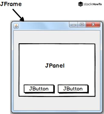 Java Jframe Jpanel Example
