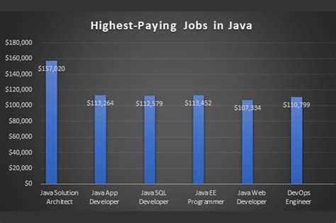 Java Jobs In Michigan
