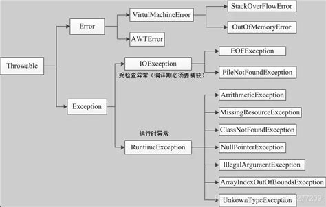 Java Lang Throwable Diagnostic Aid
