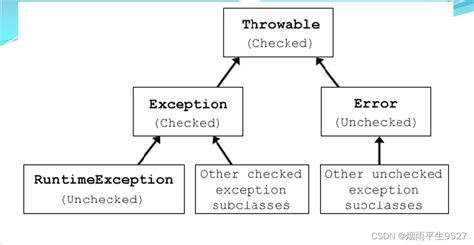 Java Lang Throwable Response Body Close