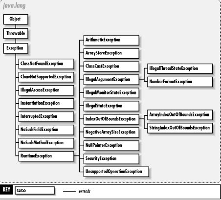 Java Lang Throwable Setstatelocked