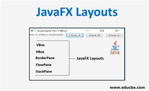 Java Layout Nedir