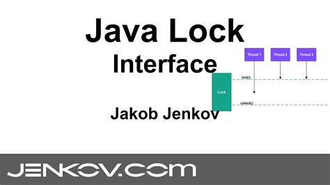 Java Lock A Method