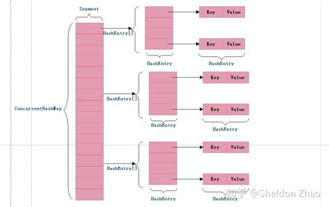 Java Lock Concurrenthashmap