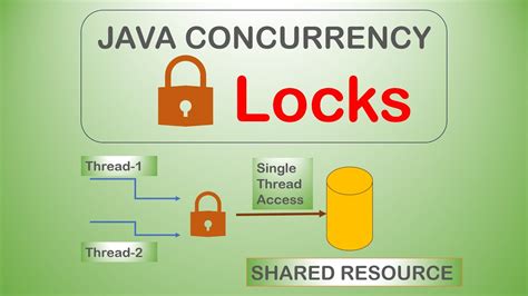 Java Lock On Key