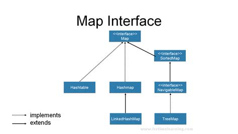java map example