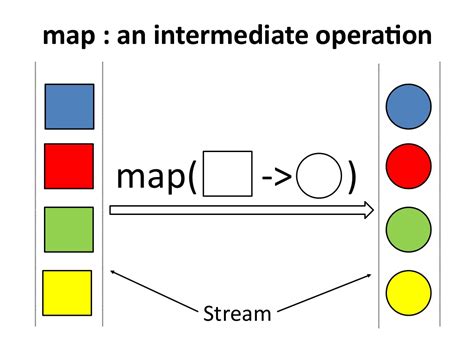 java map example stream