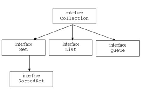 java map example w3schools