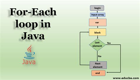 java map for each loop