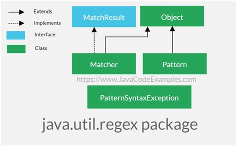 Java Match Regex Baeldung