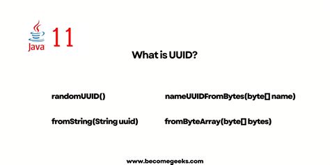 Java Match Uuid