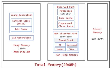 Java Memory Sizes
