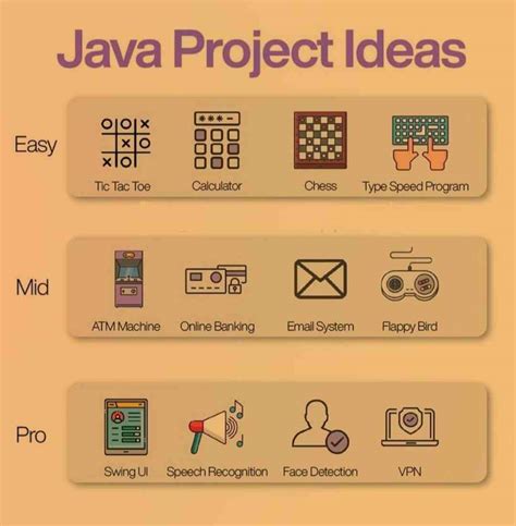 java mini project ideas for beginners