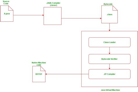 Java Monitor Execution Time