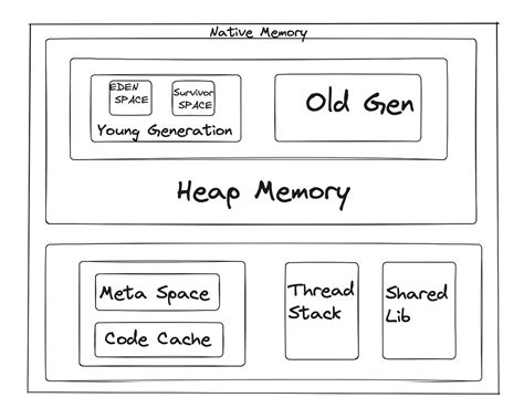 Java Monitor Metaspace