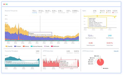 Java Monitoring Tools In Sap