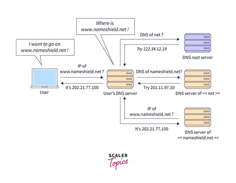 Java Networking Error
