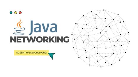Java Networking Operations
