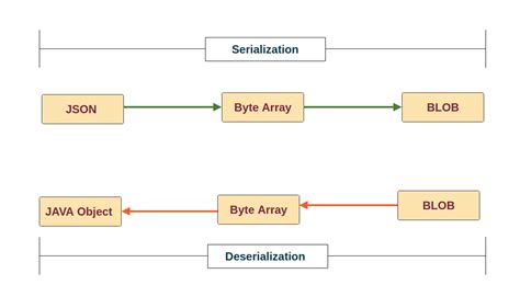 java objectmapper examples