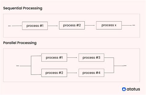 Java Parallel Processing Example