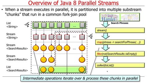 java parallel stream example