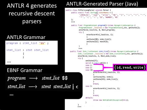 Java Parentheses Parser