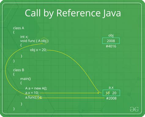 java pass function as parameter