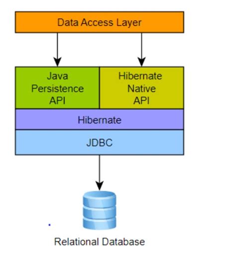java persistence api example