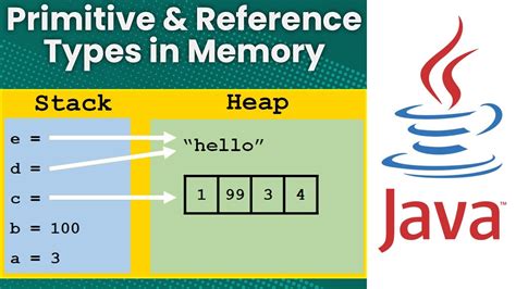 java primitive data types vs objects