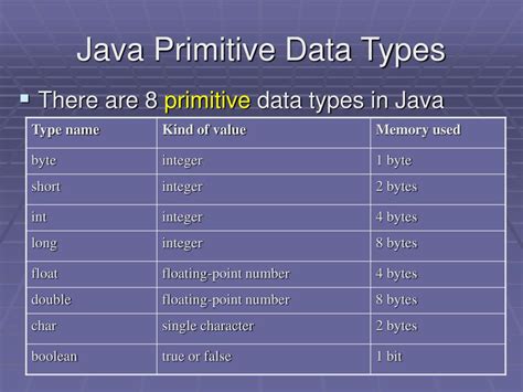 java primitive sizes