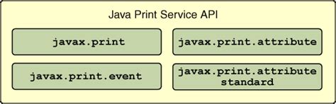 Java Printerjob Attributes