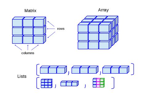 java problem solving questions and answers