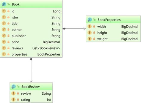 java query setparameter null