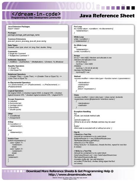 Java Quick Reference