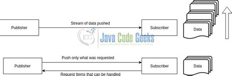 java reactive streams example
