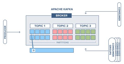 java read kafka topic example