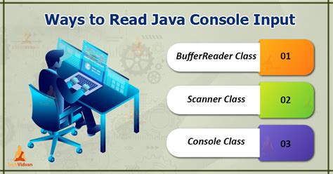 Java Read User Input From Console