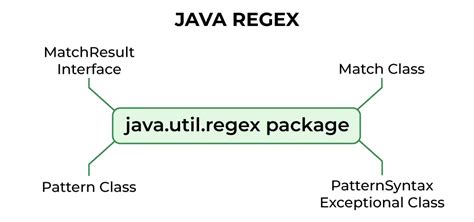 Java Regex Matches But No Group