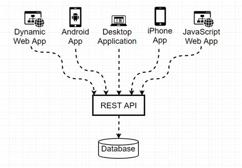 java rest api get call example