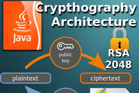 java rsa encryption