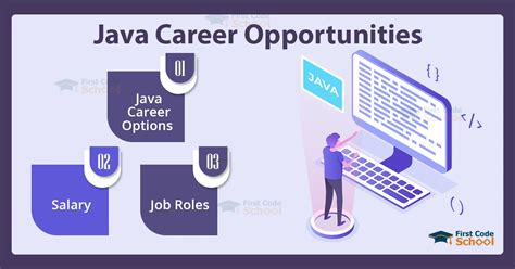 java schooling career opportunities