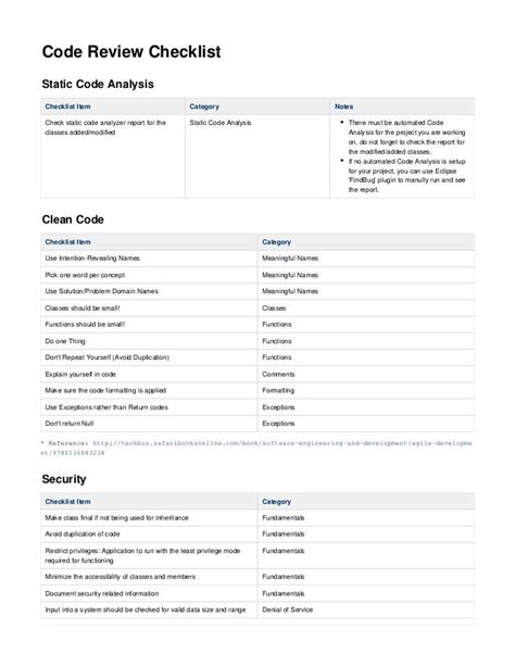 java secure code review checklist
