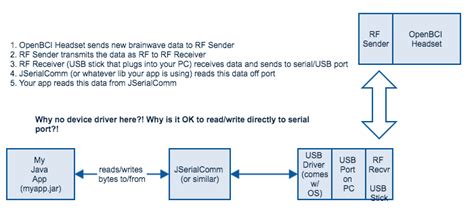 Java Serial Port Read Write Example