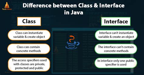 Java Should Every Class Have An Interface
