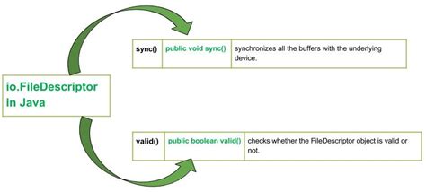 Java Socket File Descriptor